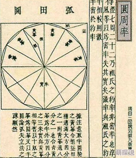 倩女幽魂手游揭秘：割圆术先驱古人如何计算圆周率，引发热议！
