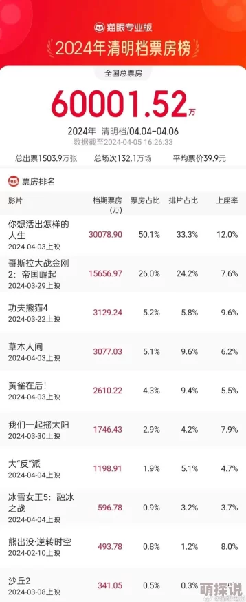 大话西游手游：2024金刚仙平民养成全攻略，技能搭配热门新解析