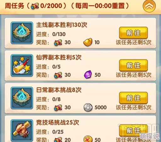 少年西游记最新热门头衔功能深度解析与玩法作用介绍